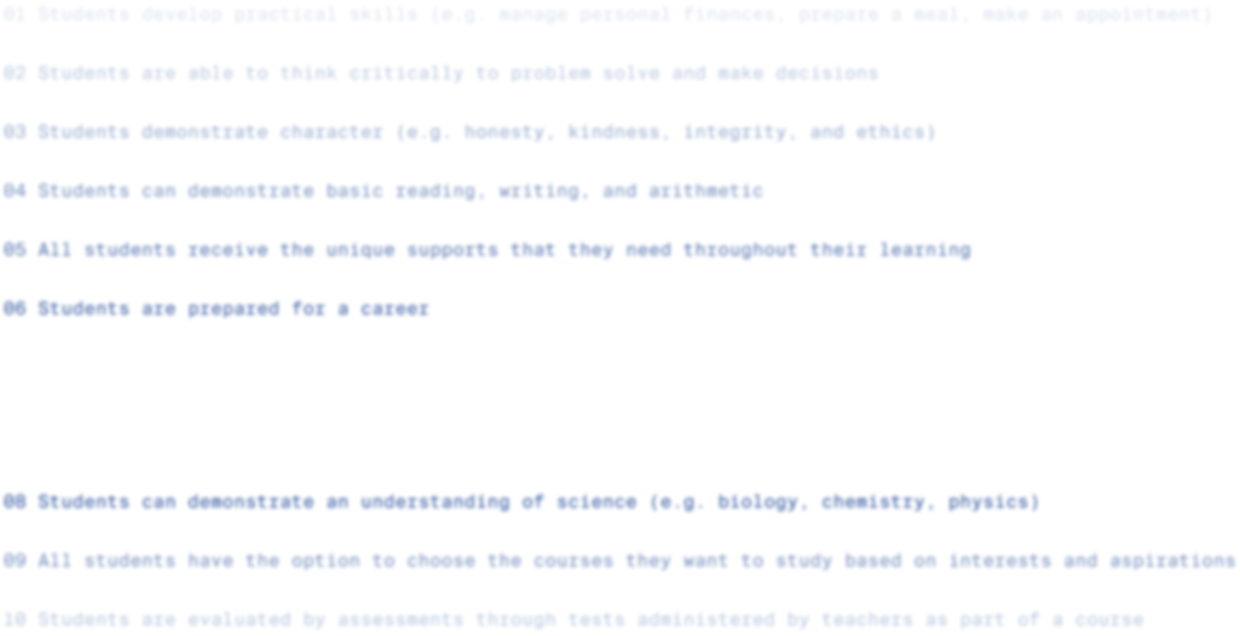 A selction of the survey results